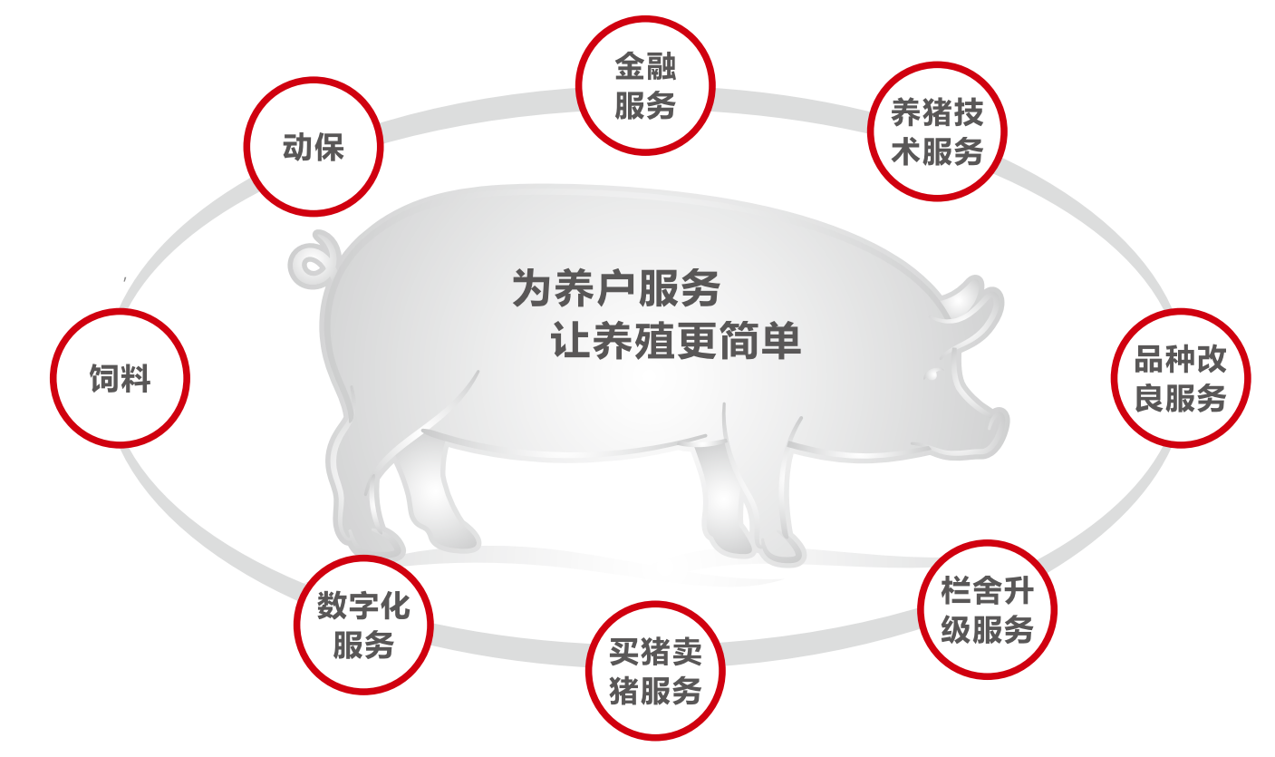 養殖服務中心